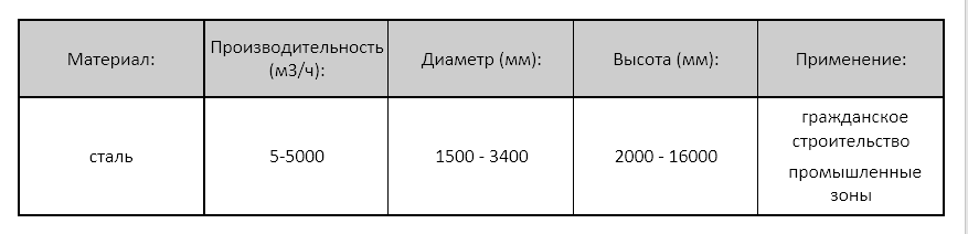 BAZMAN КНС из стали технические характеристики