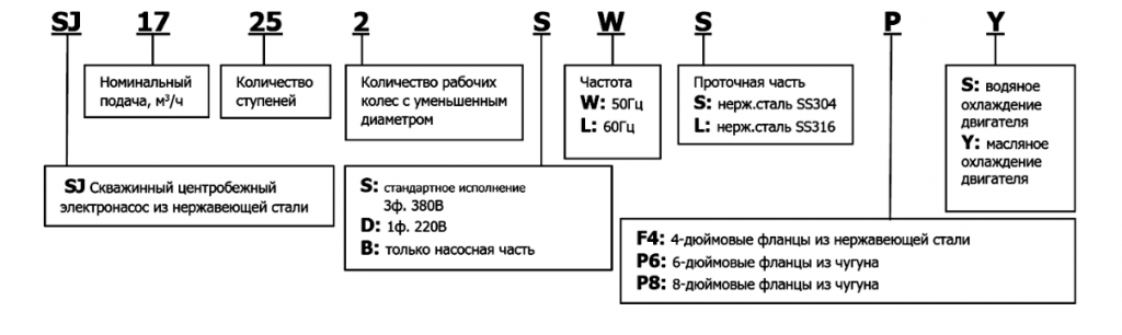 Центробежные скважинные насосы.png