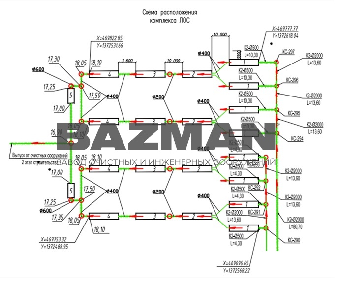 ЛОС 600 литров/секунду Объект Индустриальный парк Энем, система очистки ливневого стока производительностью 600 лит/сек