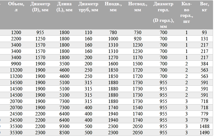 BAZMAN ЛОС-ПП-Ц -Ф технические характеристики