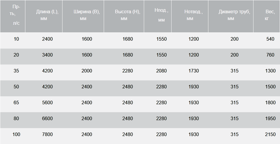 BAZMAN ЛОС-ПП-П -КФ-ПВ технические характеристики